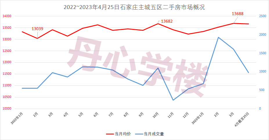 五年间，石家庄房价跌了多少？ - 知乎