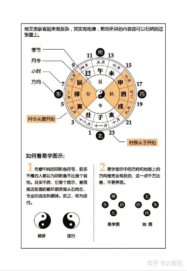 生辰八字九宫格命理图图片