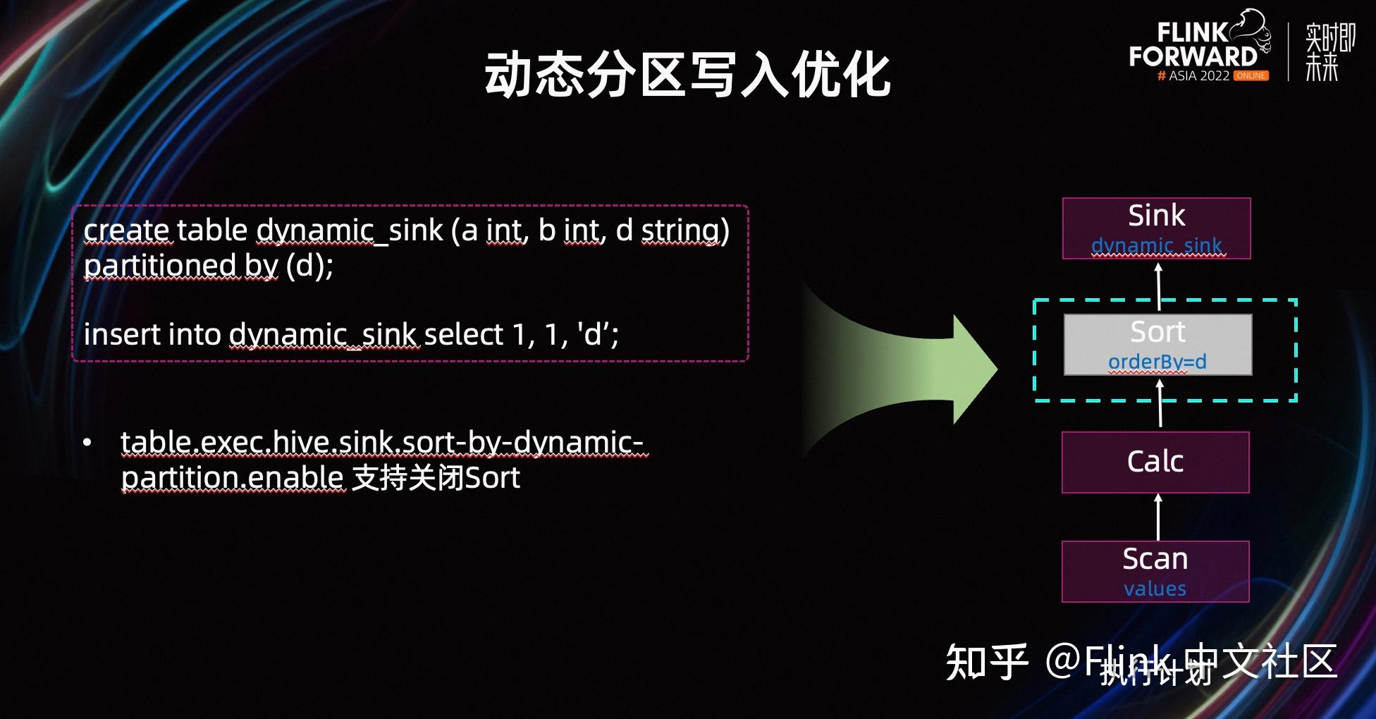 HiveSQL 迁移 FlinkSQL 在快手的实践 - 知乎