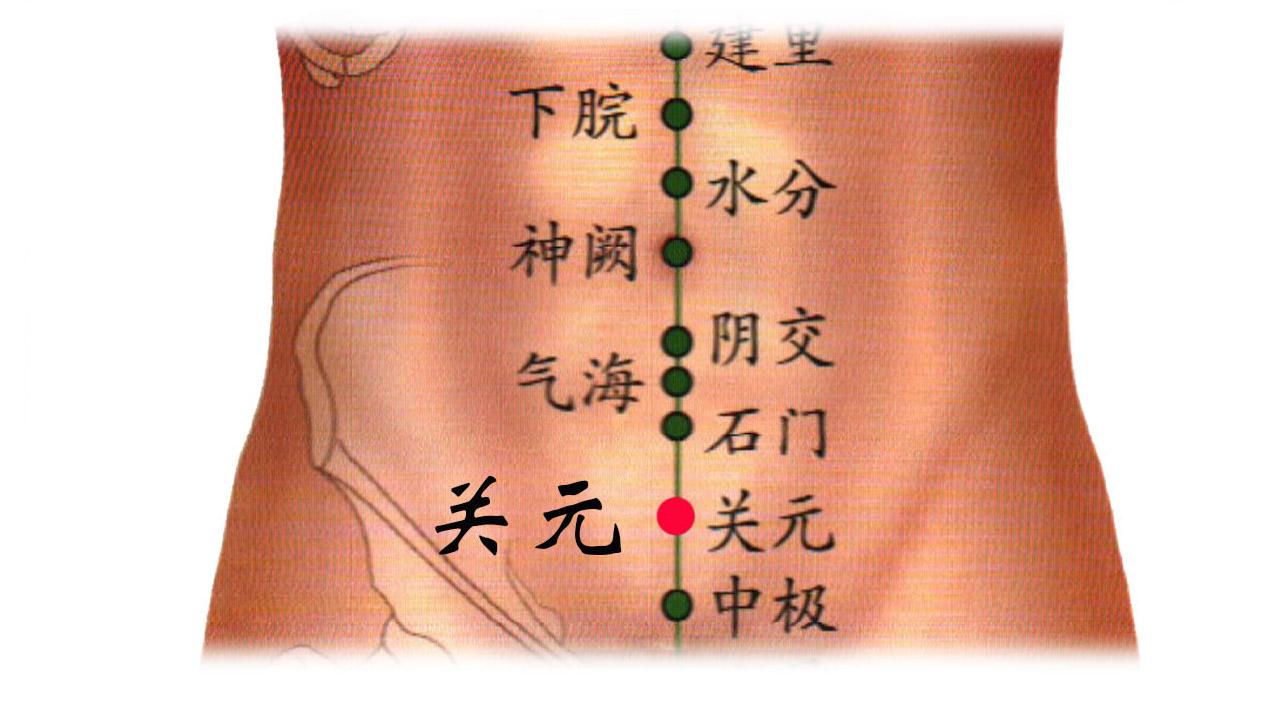 出现尿闭问题怎么办? 健康哥和你分享艾灸来调理 - 知乎