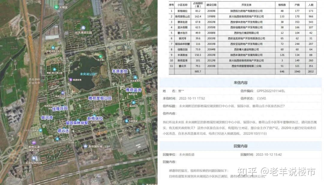 融创西安未央湖拿地图片