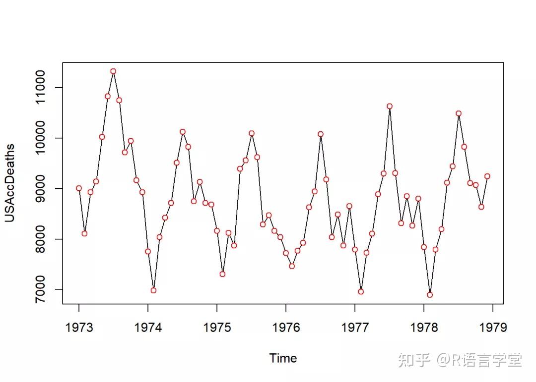 时间序列分析（4）| 滞后算子与季节性模型- 知乎
