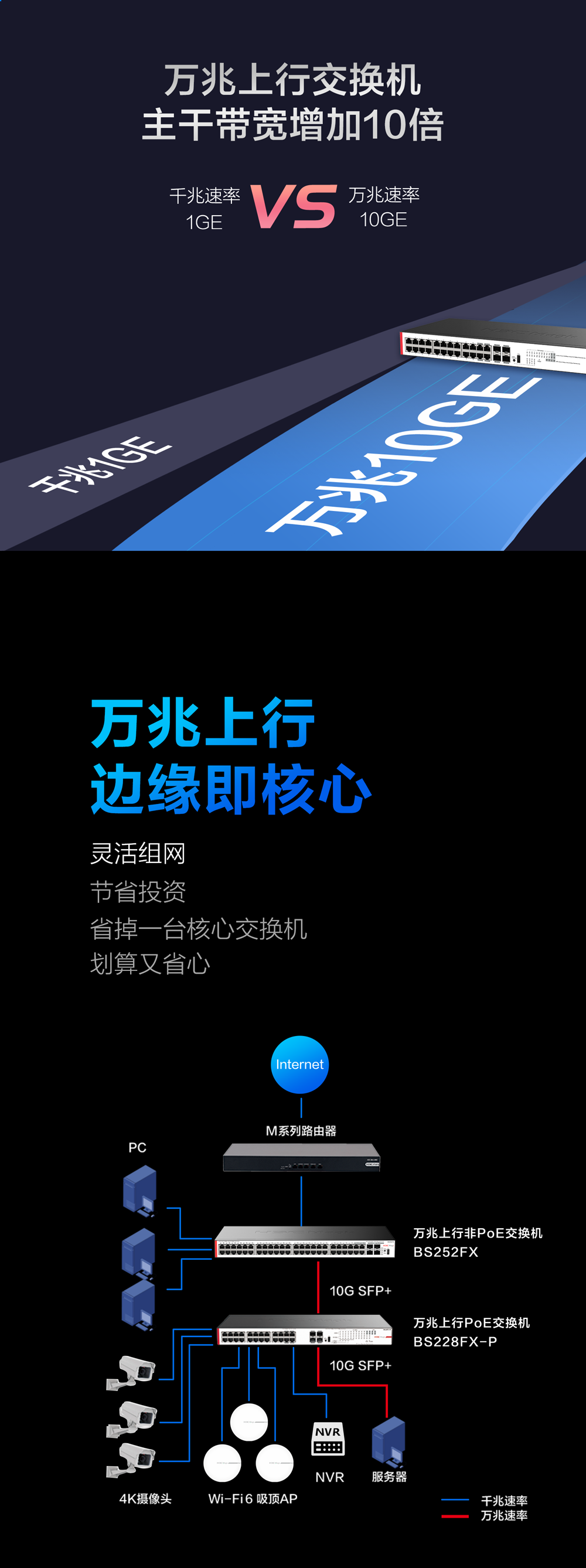 我为什么推荐万兆上行交换机实测数据在此