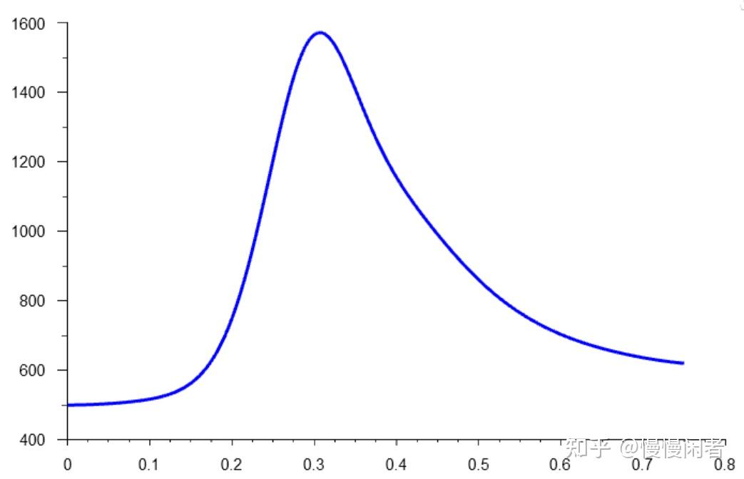 从流体力学角度理解Fluent中Gauge Pressure与Gauge Total Pressure 知乎