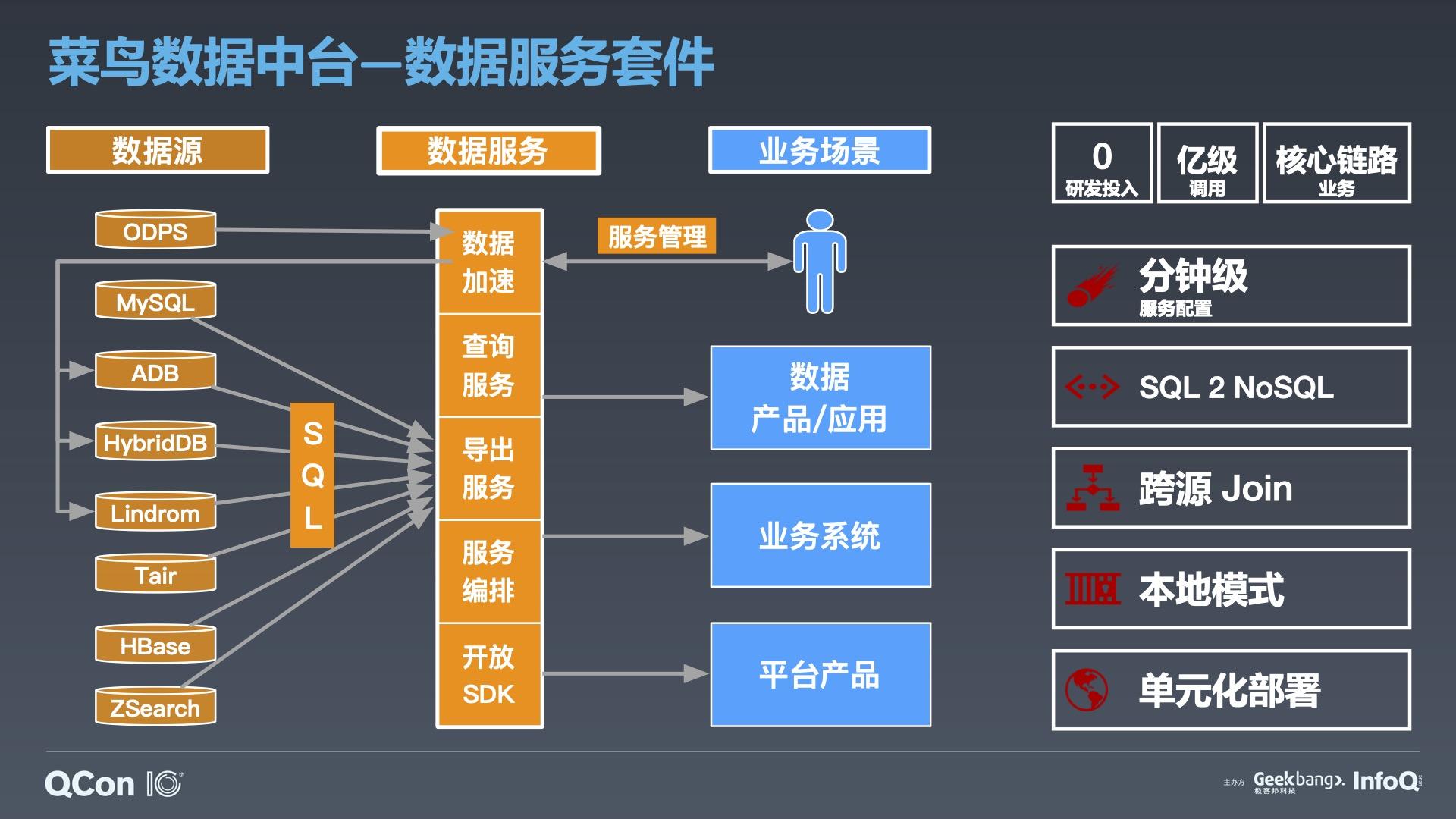 阿里技术专家带你探索大厂中台发展之路附pdf