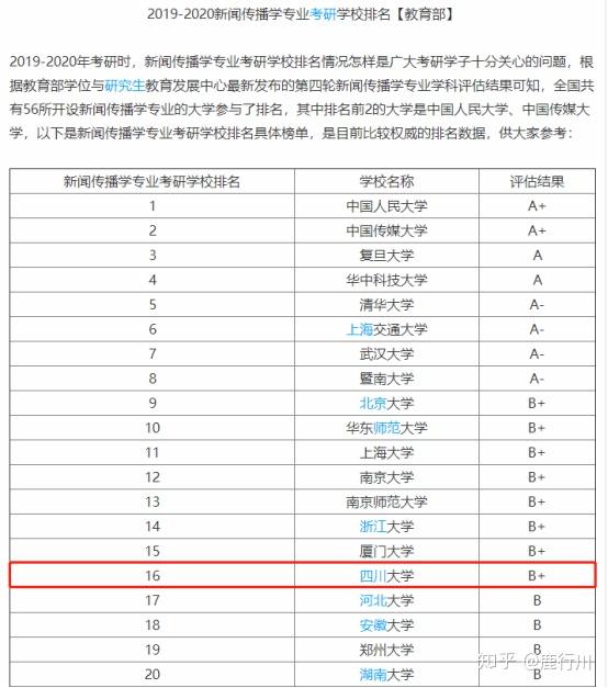 传播学考研学校排名_考研励志图片(3)