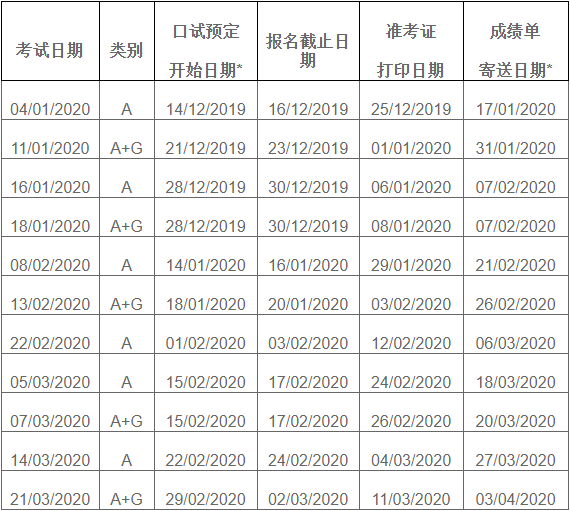 2020年雅思考試時間與費用