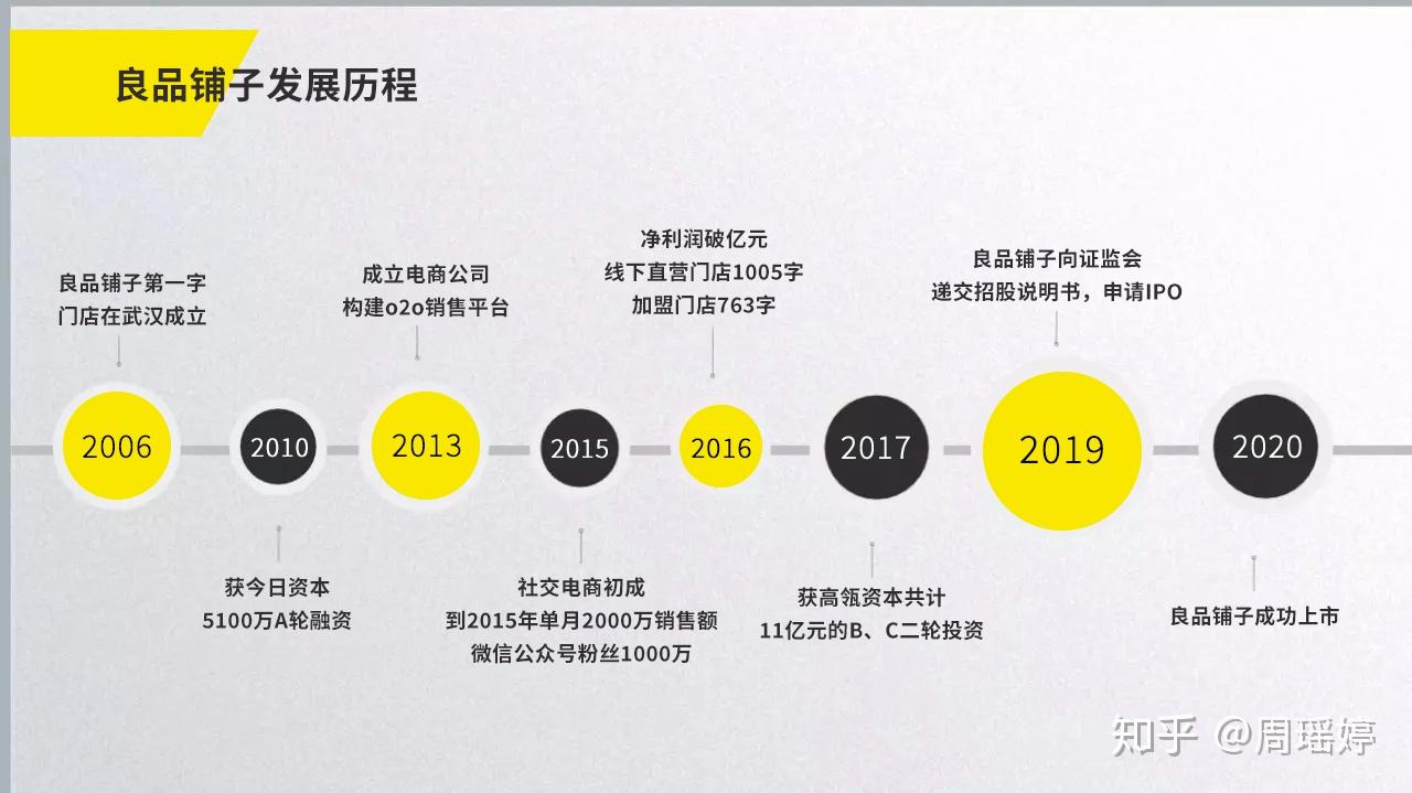 1,良品铺子:线下起家品控严抓,线上全渠道销售网络,线上线下业务发展