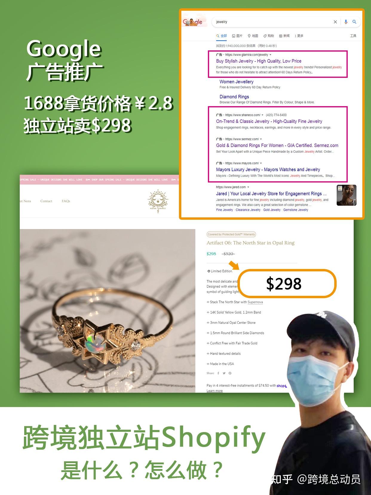 跨境电商独立站Shopify 是什么?怎么做? - 知乎