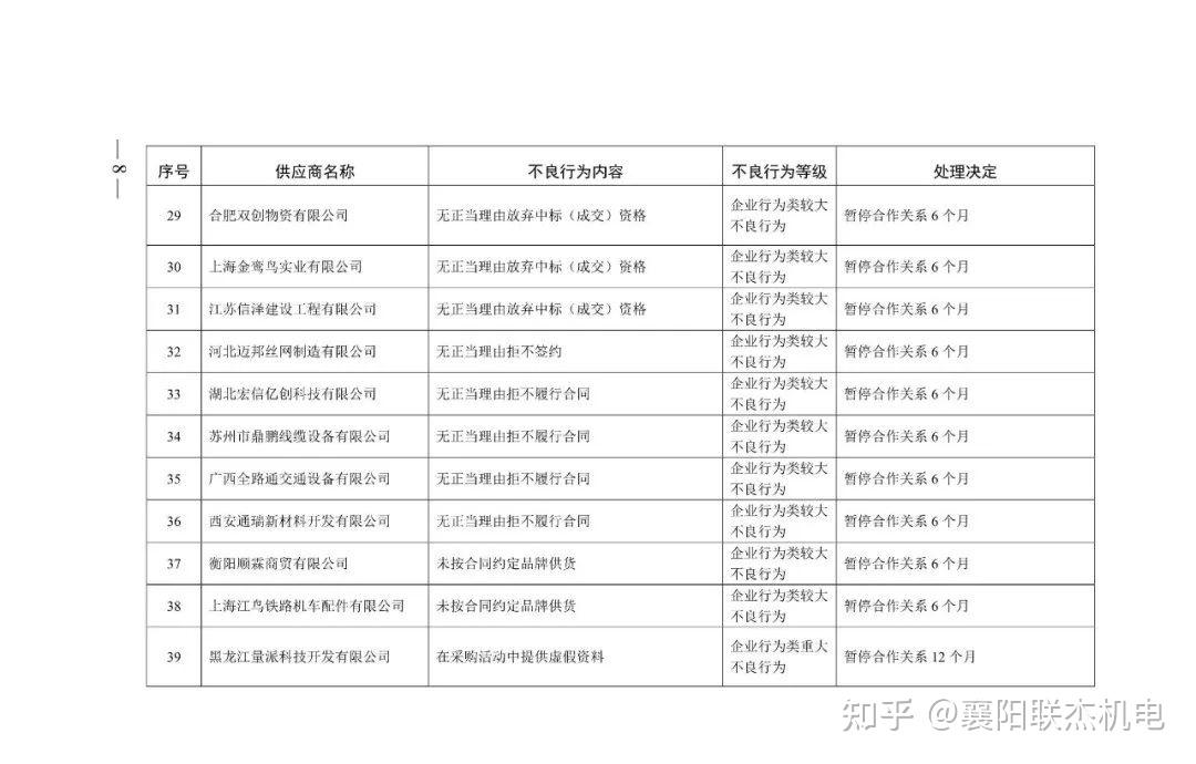 国铁集团发布2025年第三批信用评价结果,57家被暂停合作,2两被纳入 “黑名单” 管理停止合作... - 知乎