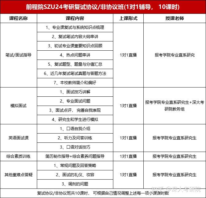 24考研深圳大學教育學部複試超全複試指南