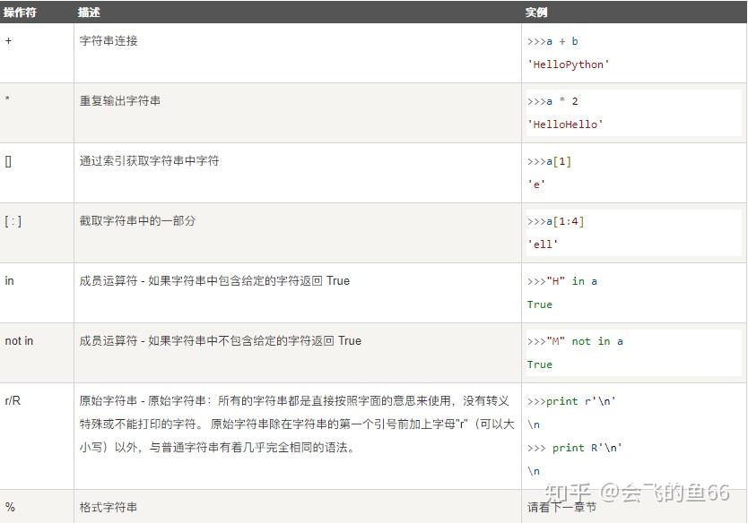 教你快速了解 Python 字符串 - 知乎