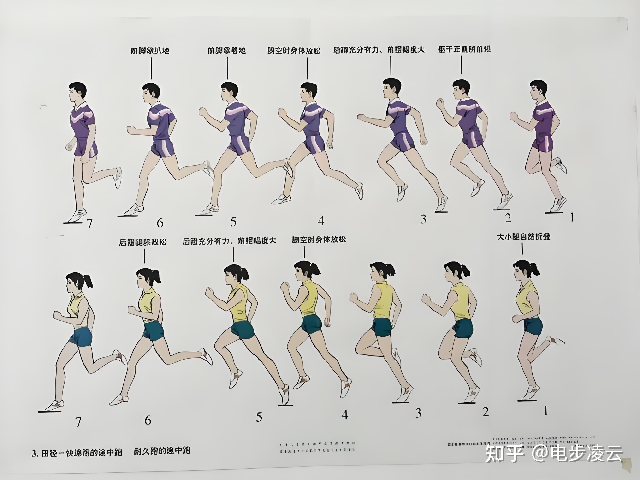 长跑正确的跑步姿势是怎样的