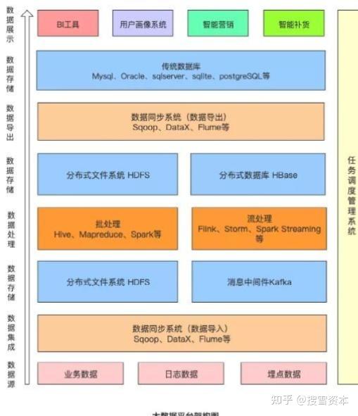 都说数字化，何为数据底座？ - 知乎