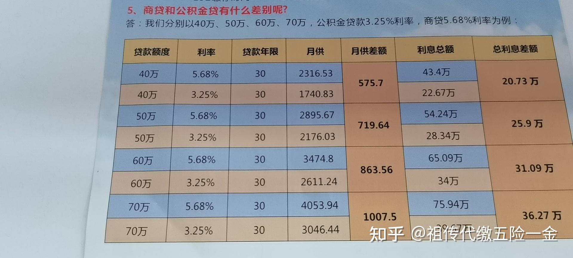 都可以省錢在你覺得流程麻煩的時候 別人已經辦完了祖傳代繳五險一金