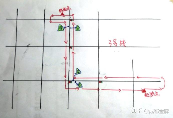 红阳考场科目二路线图图片