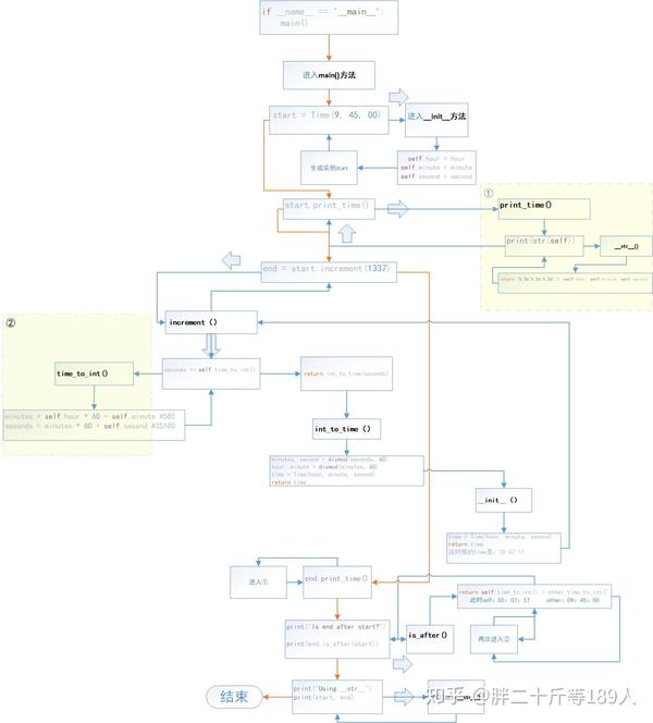  pycharm debug step into 