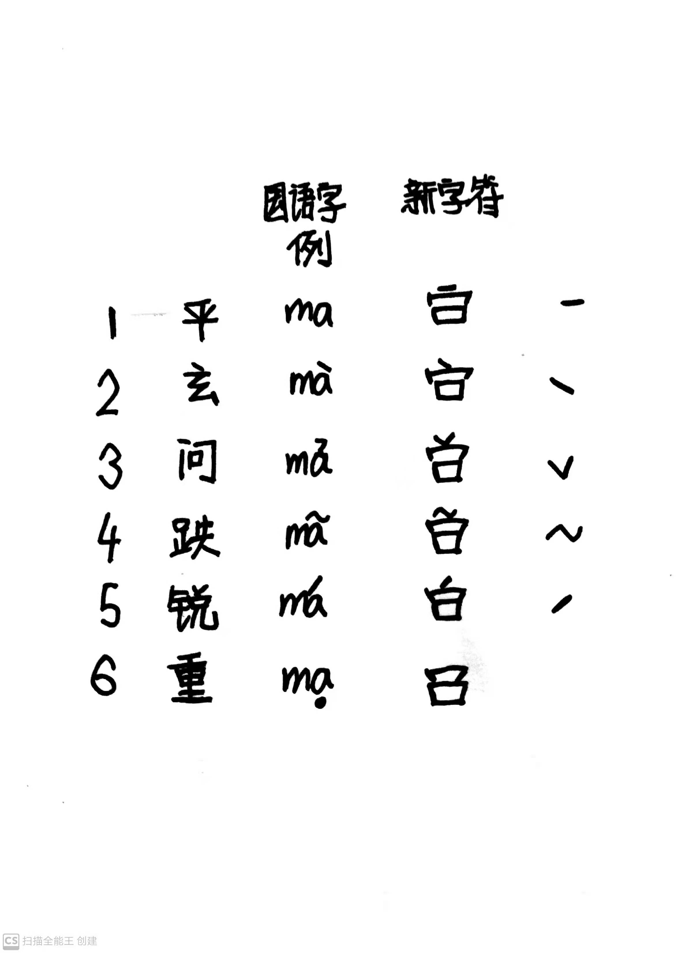 越南文字字符图片