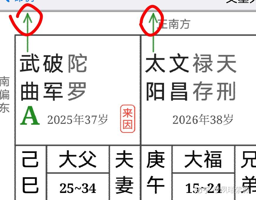 四化紫微斗数基础 4.男女星 - 知乎