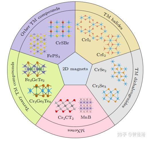 二维磁性材料 - 知乎