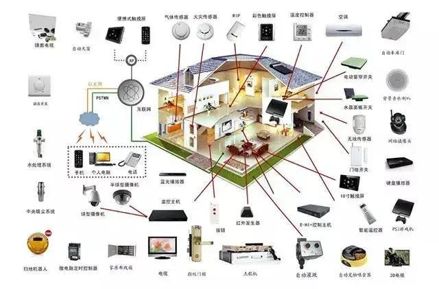 科技感十足的智能家居系统，装修前该如何规划？ - 知乎