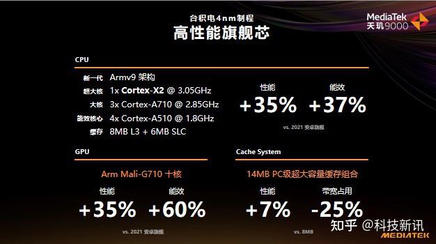 驍龍8gen1一家獨大歷史終結兩款天璣9000手機登上安卓性能排行榜前十