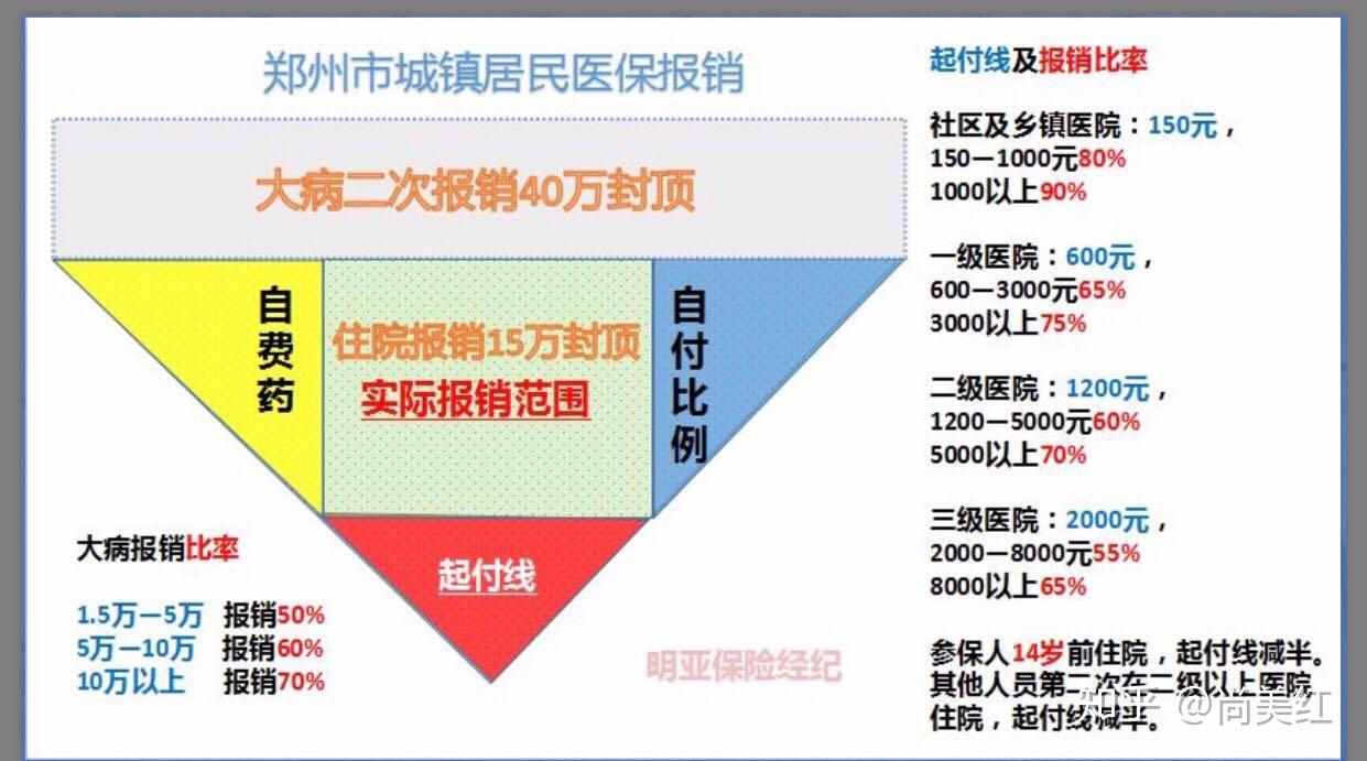 关于社保你需要知道
