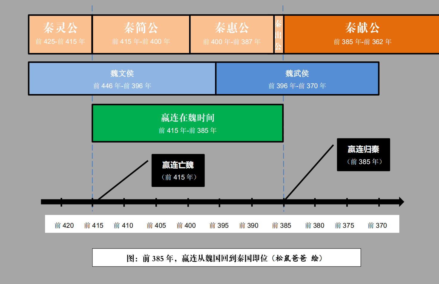 战国时谁在秦国率先变法?答案不是秦孝公和商鞅