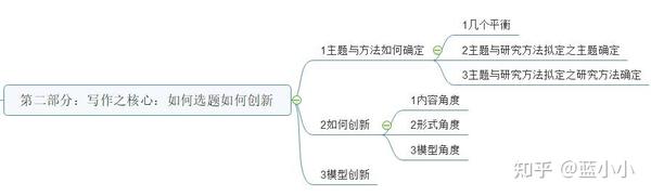 系列教程一02 学术论文写作之文理科思路差异 知乎