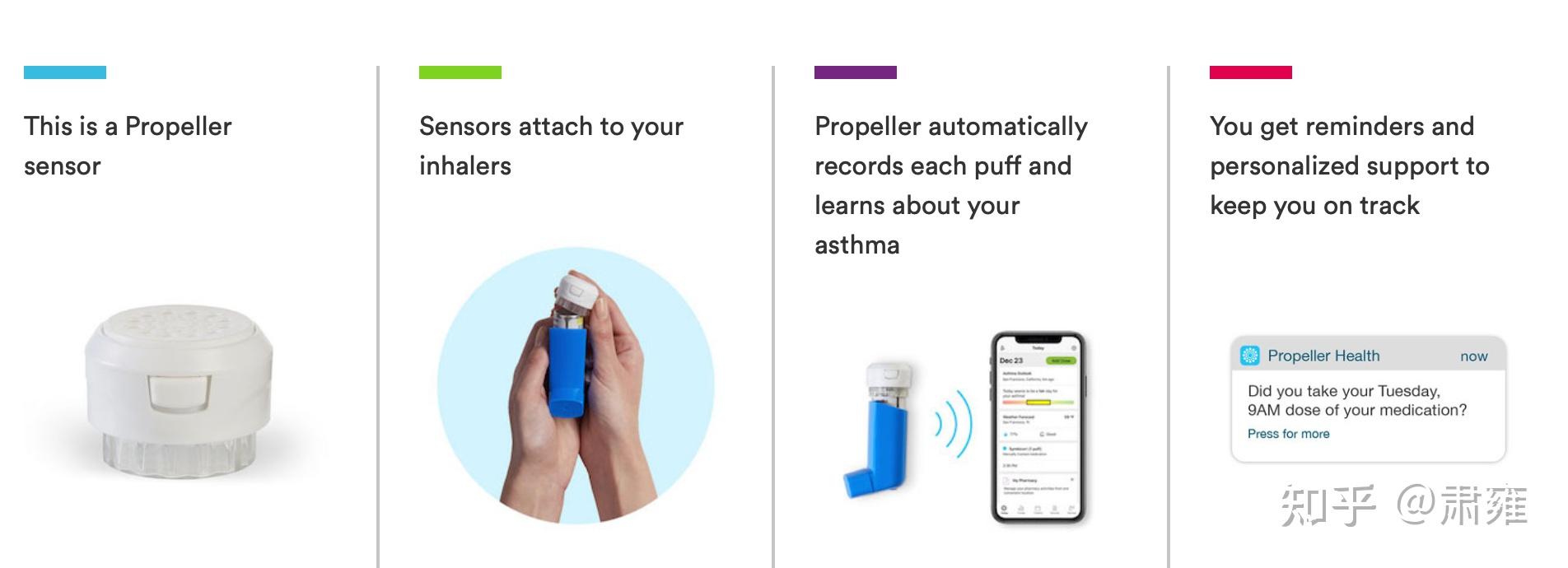 数字疗法哮喘和慢性阻塞性肺病propeller health 知乎