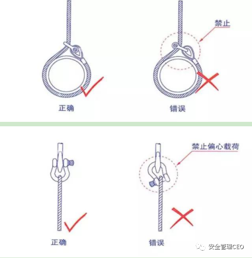 钢丝绳插接方法图解图片