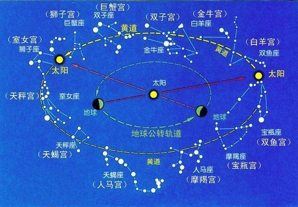 深揭老底 星座 占星 到底有科学依据吗 知乎