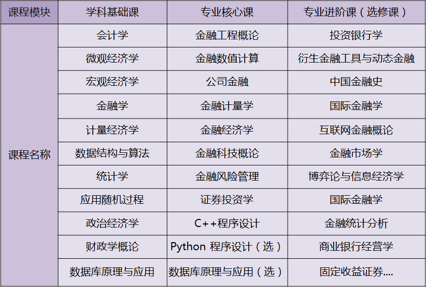 財(cái)政學(xué)專業(yè)就業(yè)前景_電子商務(wù)專業(yè)就業(yè)方向和前景_工商管理專業(yè)就業(yè)方前景