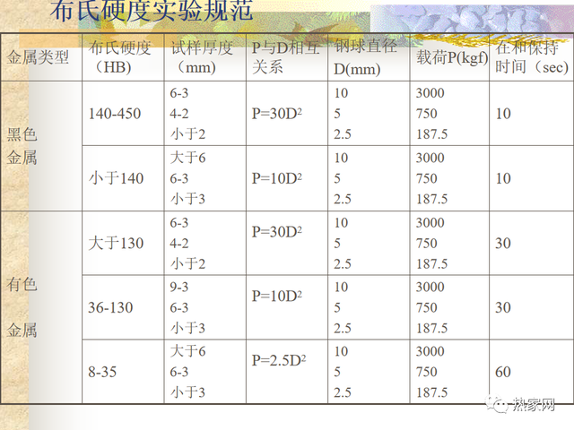 金相与硬度测试 - 知乎