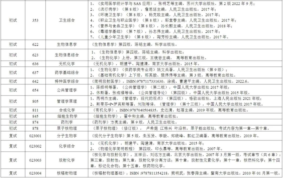 苏州大学2025考研复试参考书汇总!! - 知乎