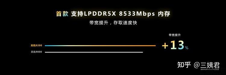 如何评价联发科天玑9200旗舰芯?插图55 如何评价联发科天玑9200旗舰芯?插图55