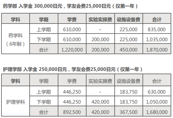 日本大學國內直招丨千葉科學大學招生簡章