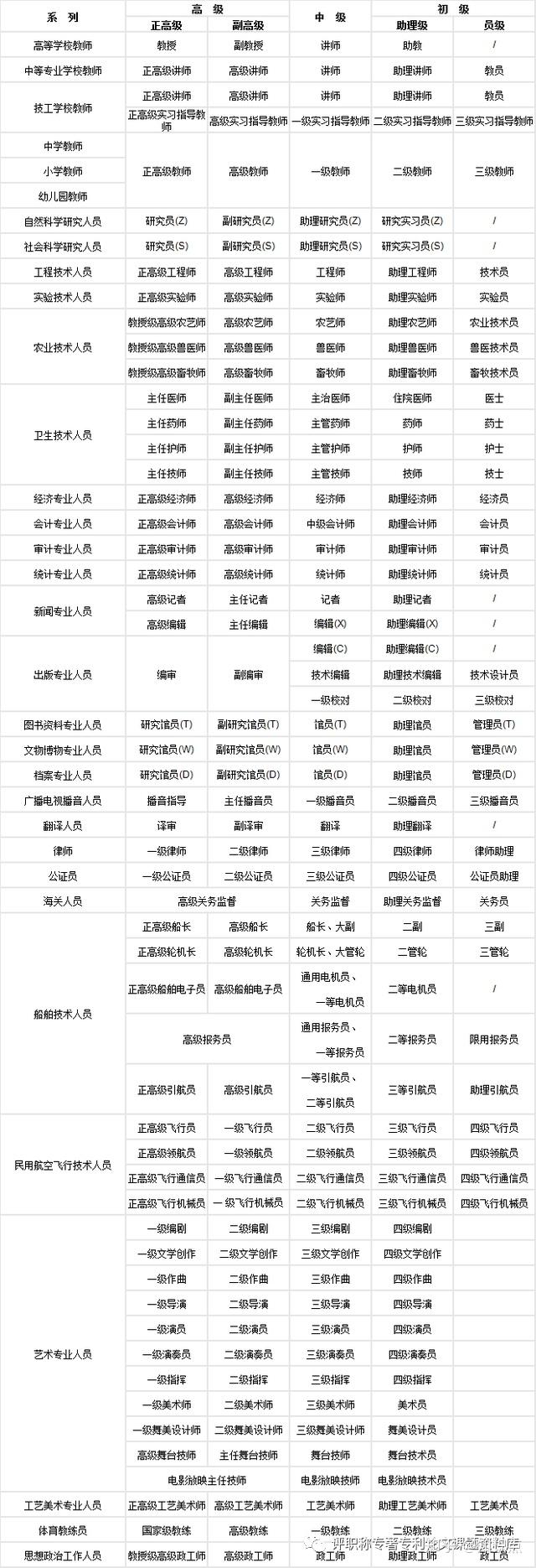 什么是职称、哪些行业可以评职称？4种取得职称的方法你适用哪一种？ - 知乎
