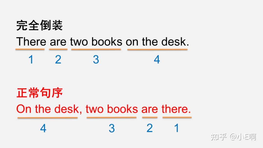 There be 和 have 的不同之处在哪儿？ - 知乎