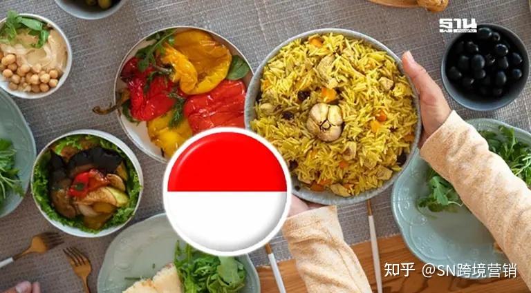 印尼清真食品法规,为泰国私营部门提供借鉴 - 知乎
