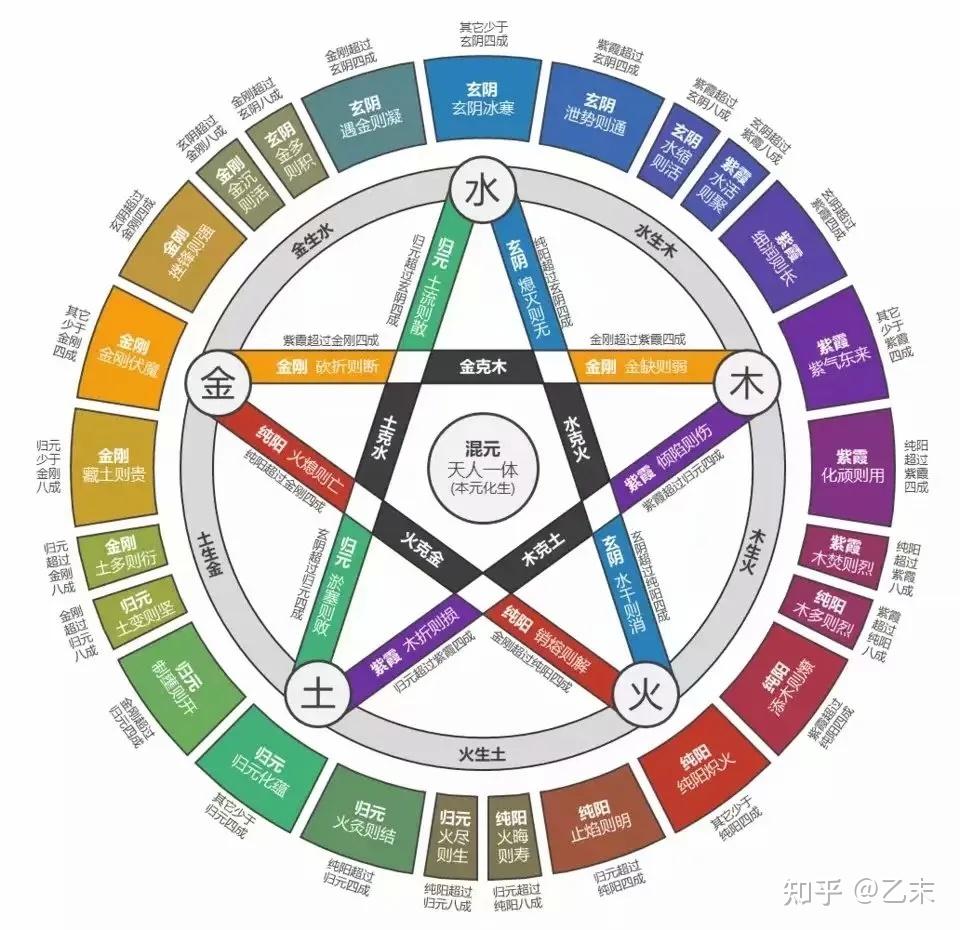 规矩、权衡、准绳和五行的配位 - 知乎