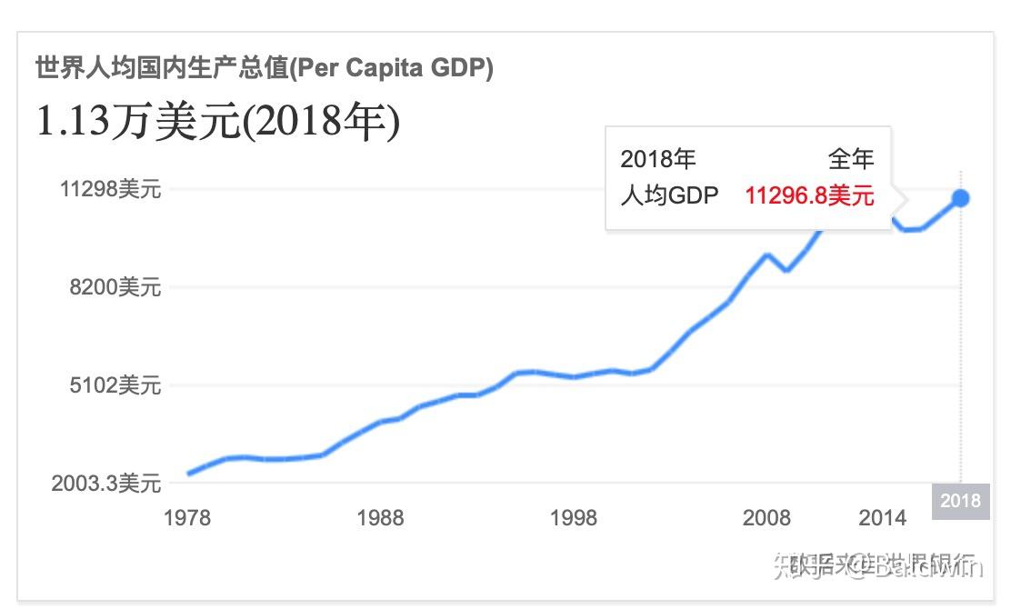 土耳其人均gdp下跌_土耳其危机 缘起 传导与警示 强美元周期系列报告 一