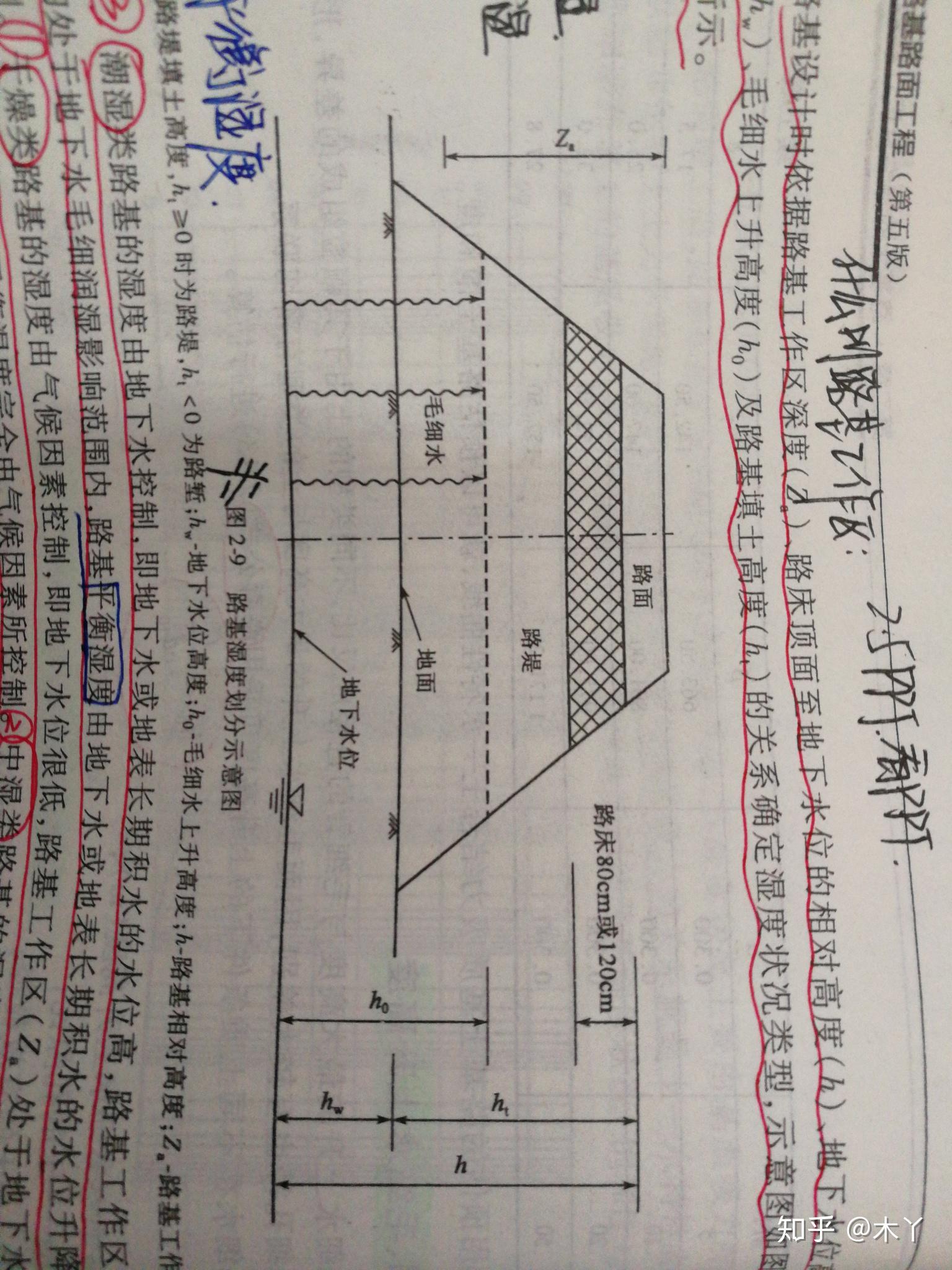 地下水位是什麼百度裡面解釋的不清楚求解答