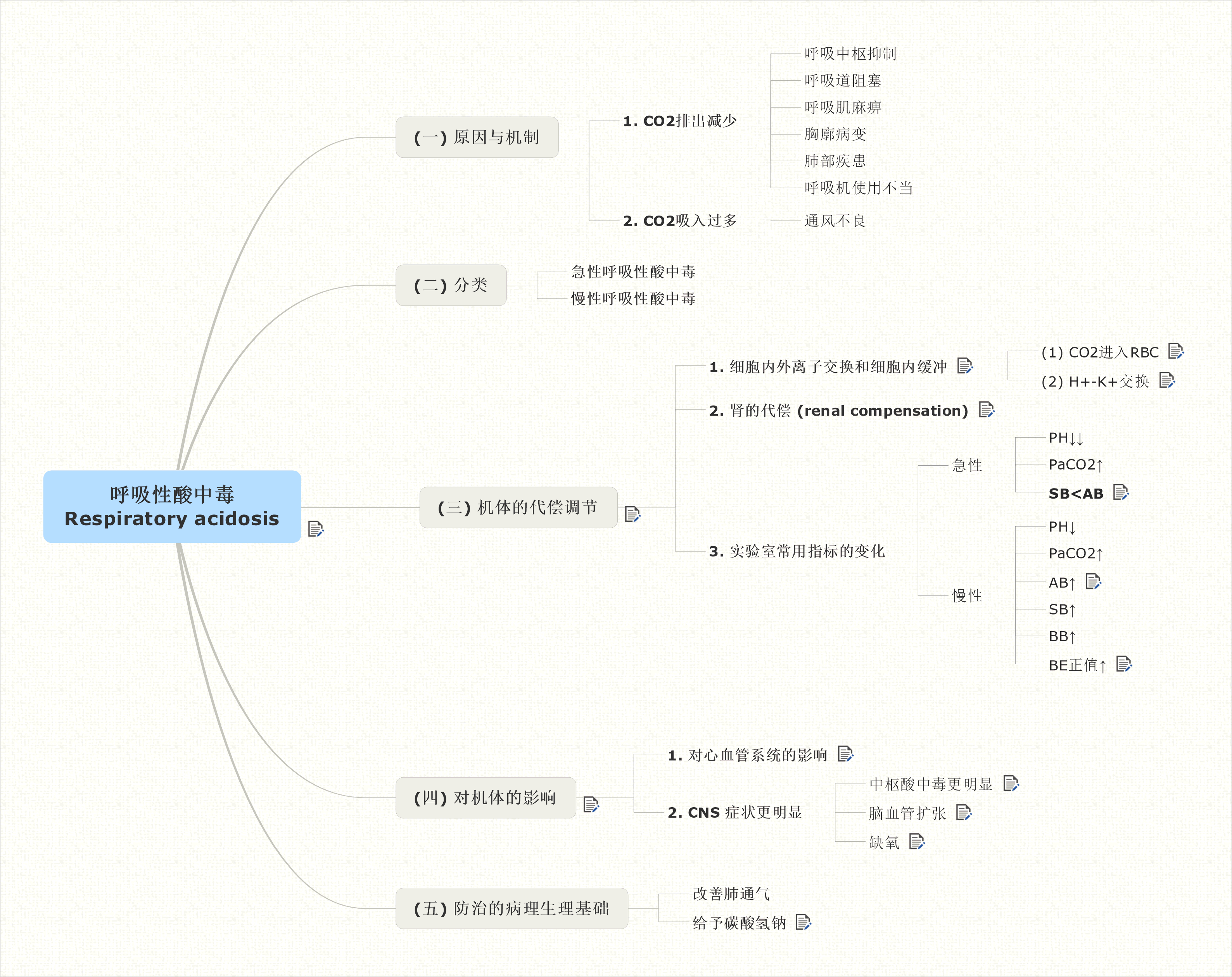 高血压思维导图图片图片