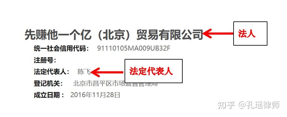 法人、法定代表人、法人代表,如何区分? - 知乎