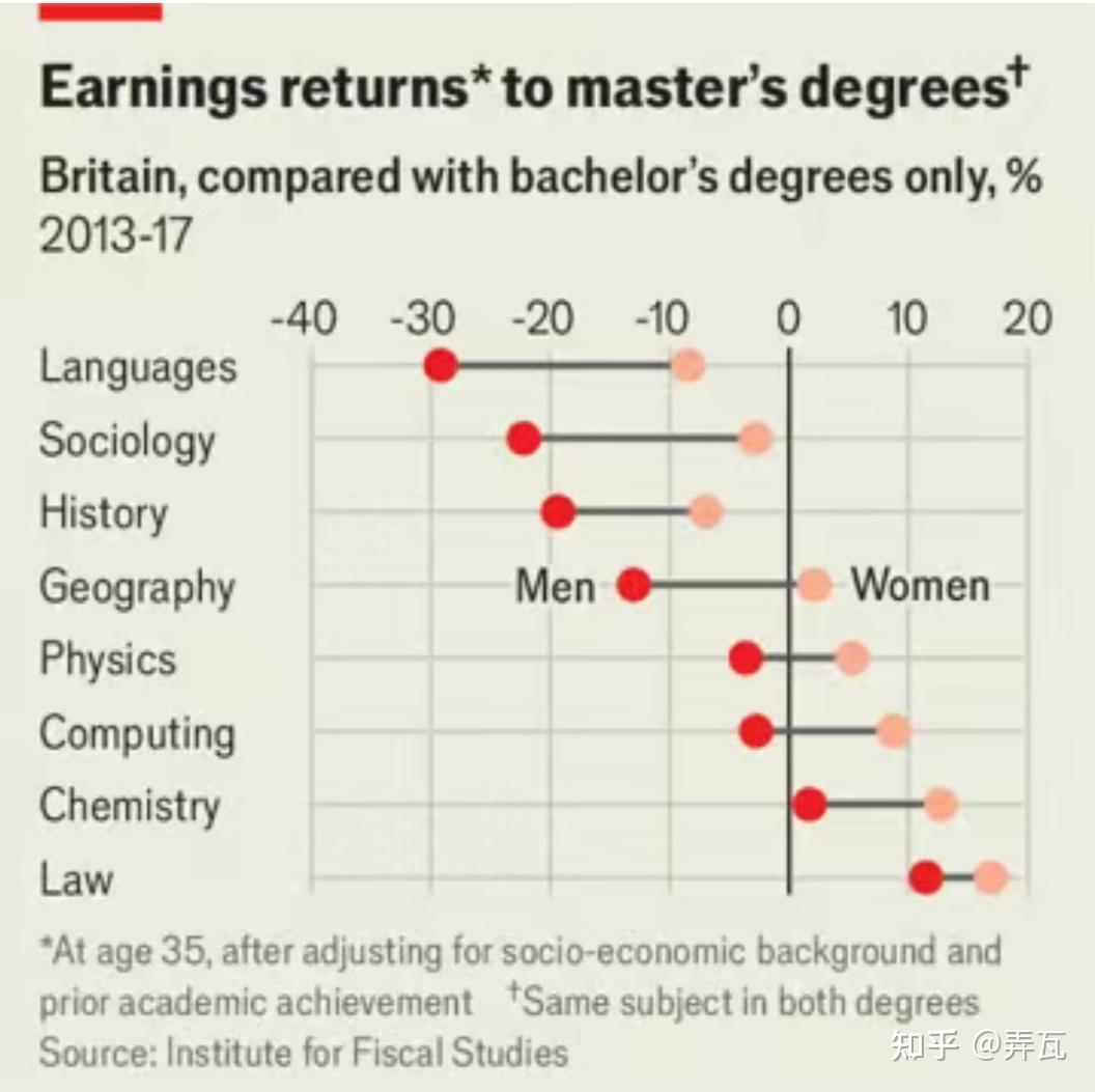 经济学人：研究生学历加速贬值- 知乎