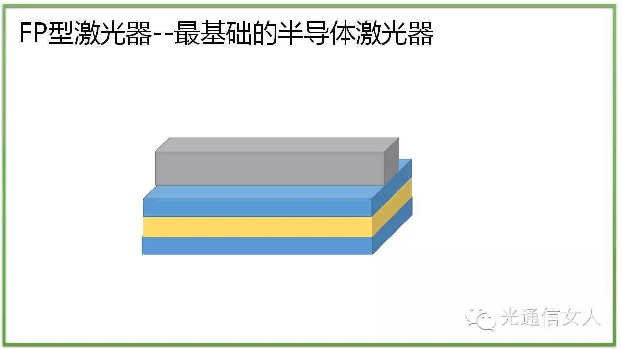 Y2T13 激光的横模与纵模--模式、模场、单纵模、多纵模 - 知乎