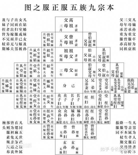 坟顺序图图片