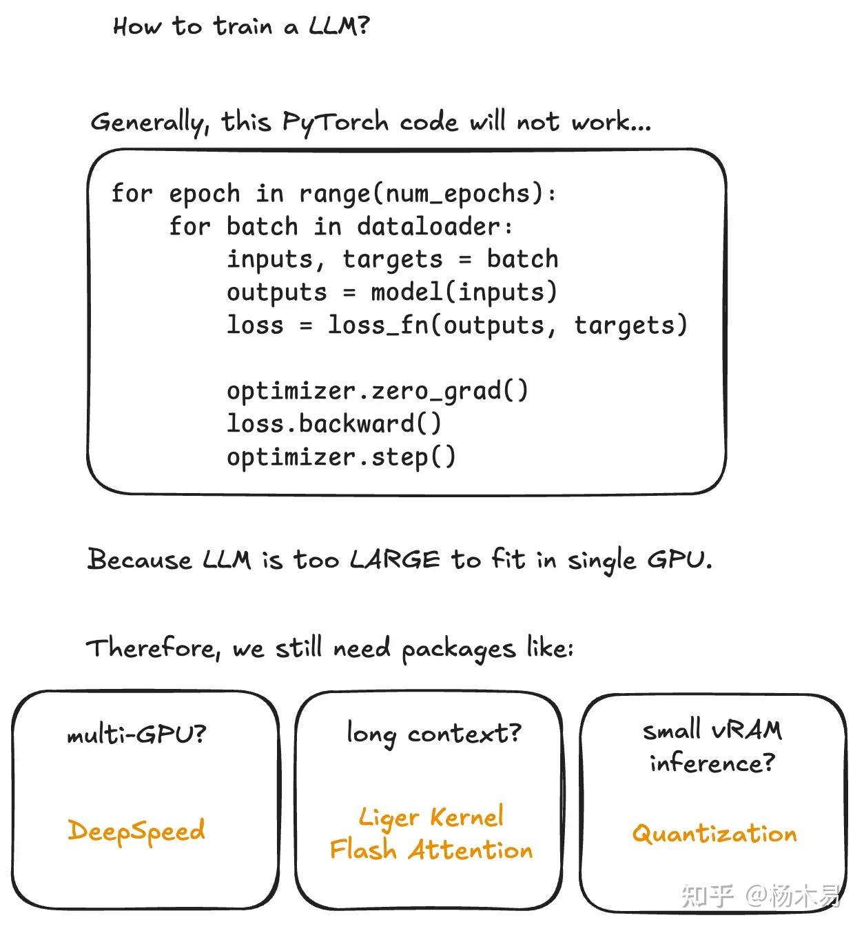 利用多张GPU训练大语言模型：从0开始介绍 DeepSpeed, Flash Attention, Liger Kernel - 知乎