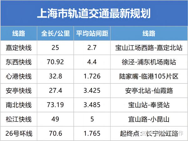 最新！上海多条地铁规划曝光！（附线路图） 知乎